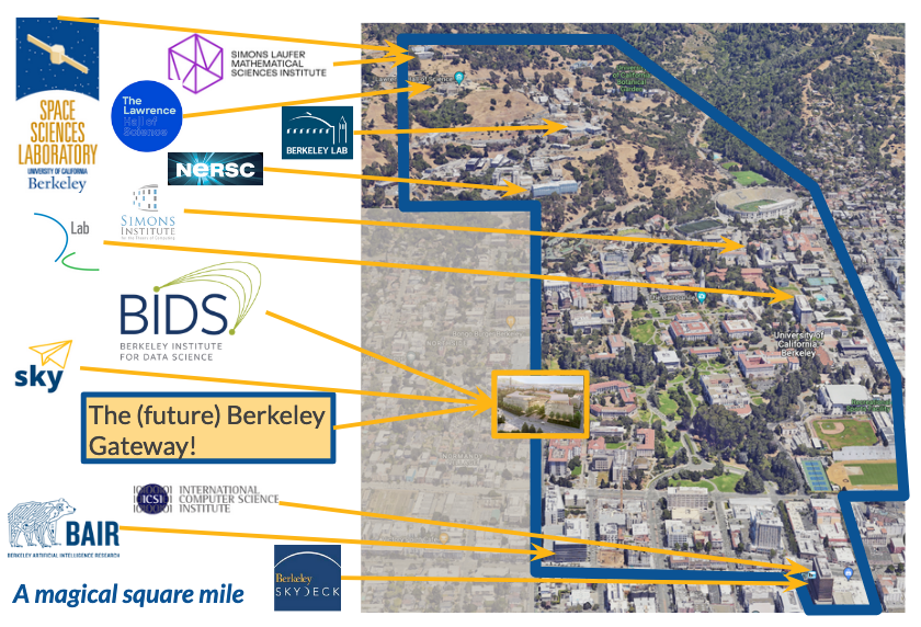 Aerial image of Berkeley campus, hills above and part of downtown. Logos of several centers, laboratories and institutes in this area are shown, with arrows pointing to their locations.