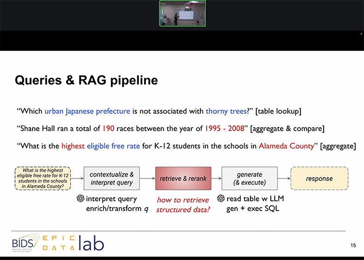 three example queries and the RAG pipeline